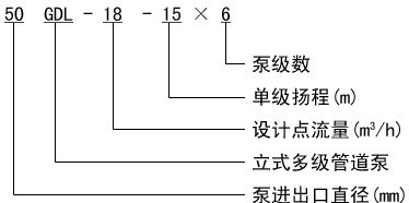 GDL型立式多级离心泵型号意义