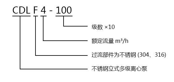 CDLF不锈钢立式多级离心泵型号意义