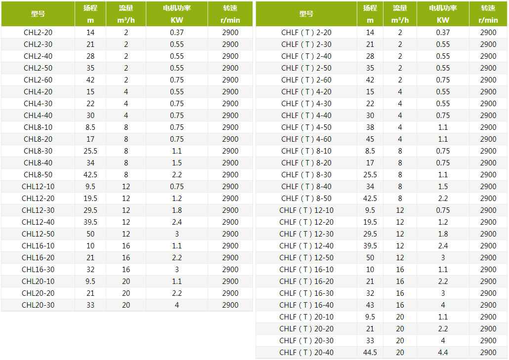 CHL轻型不锈钢卧式多级离心泵性能参数