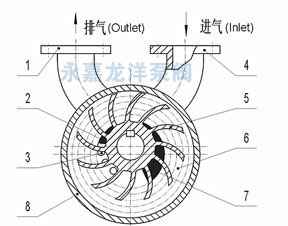 2SK系列水环式真空泵工作原理