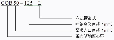 CQB-L不锈钢立式管道磁力泵型号意义