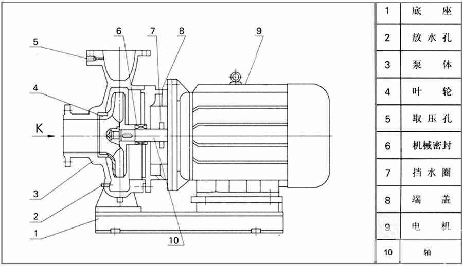 ISW卧式管道离心泵结构图